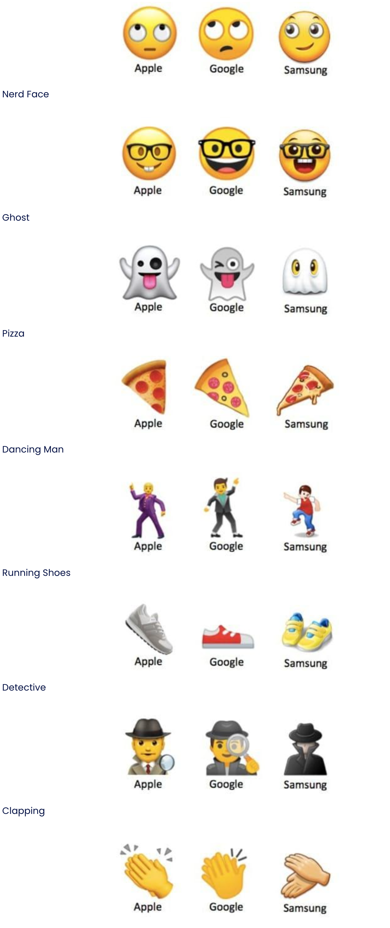 Can Emoji Be Used in Multiple Platforms? Made For Writers